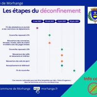 Les prochaines étapes du déconfinement 