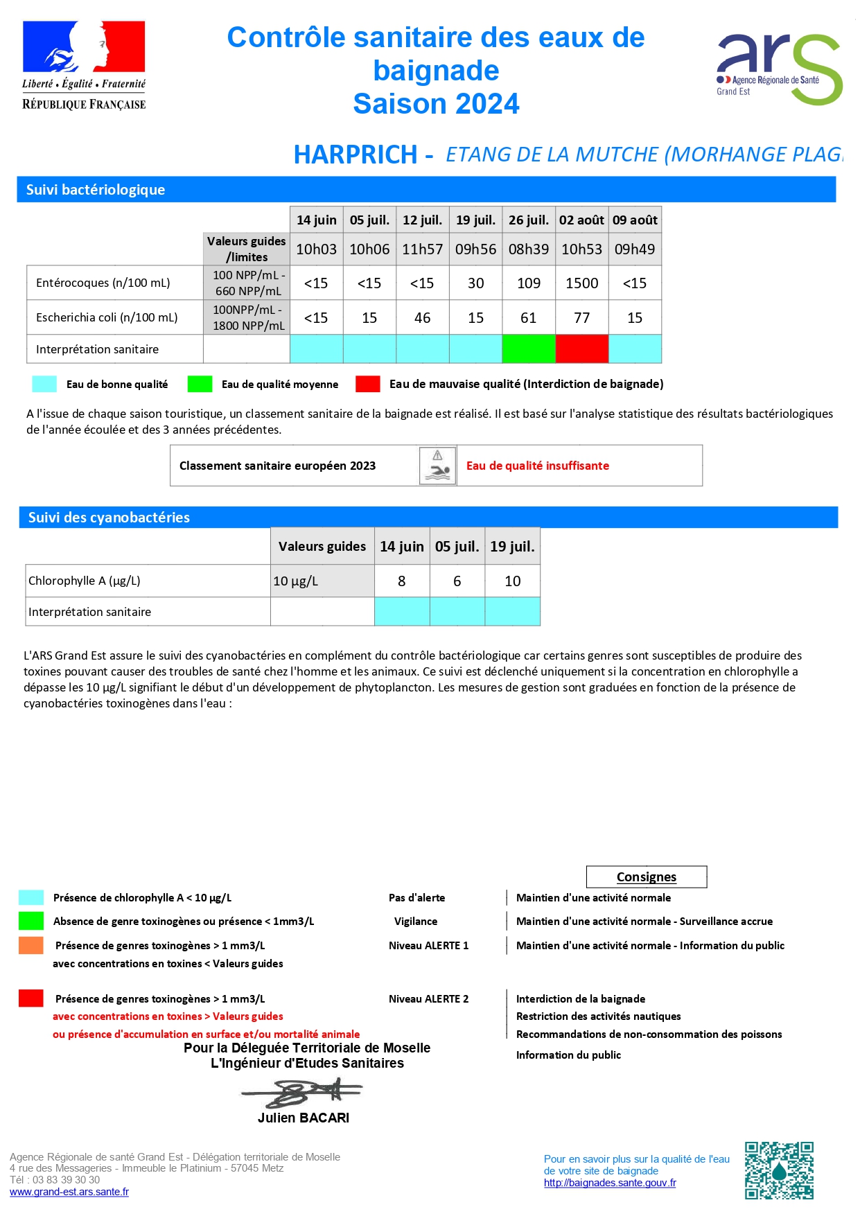 Mutche : Les dernières analyses sont bonnes!