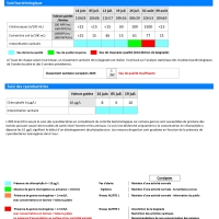 Mutche : Les dernières analyses sont bonnes!